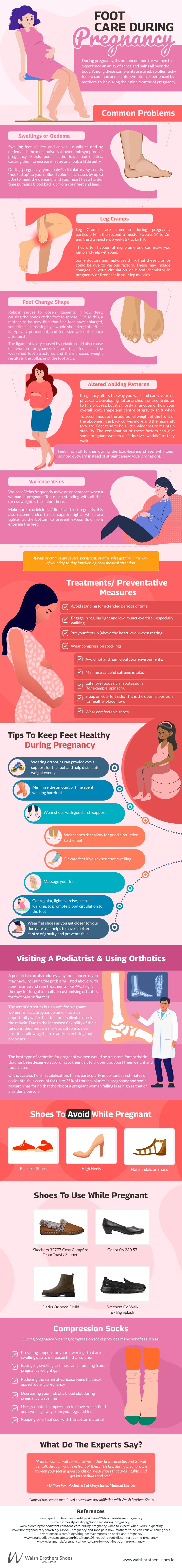 Foot Care During Pregnancy Infographic