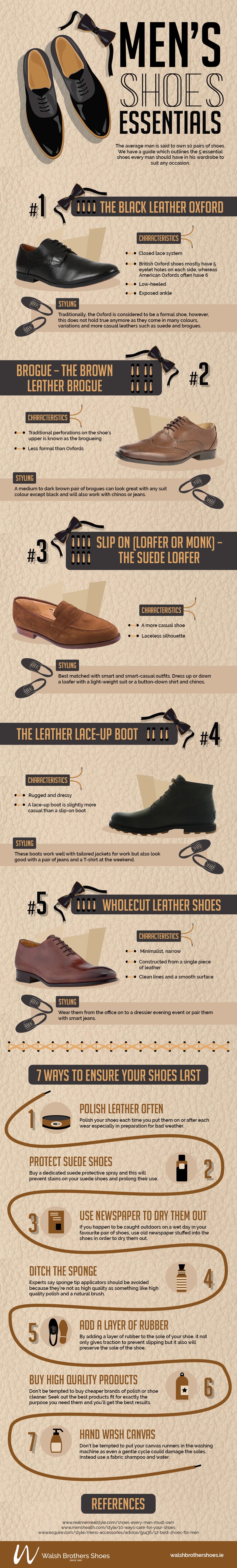 Men’s Shoes Essentials - Infographic
