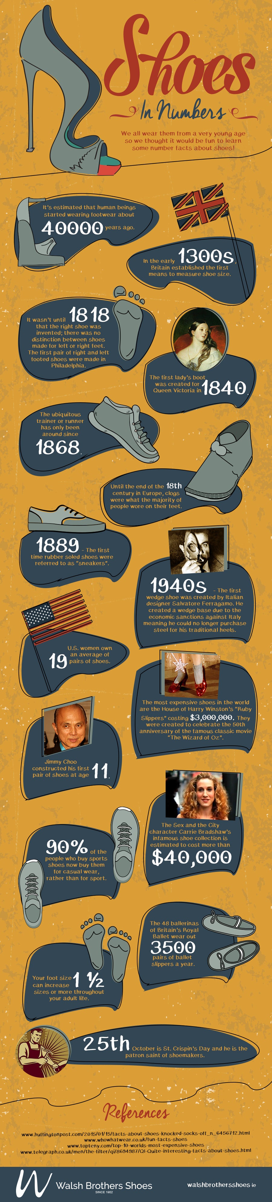 Shoe Facts - Infographic