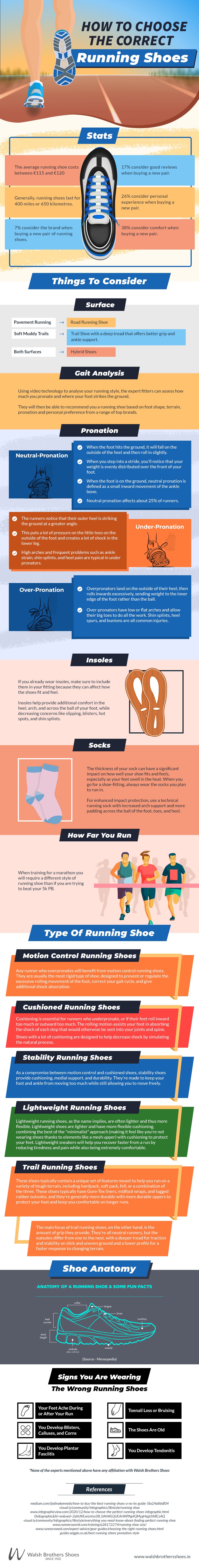 How To Choose The Correct Running Shoes