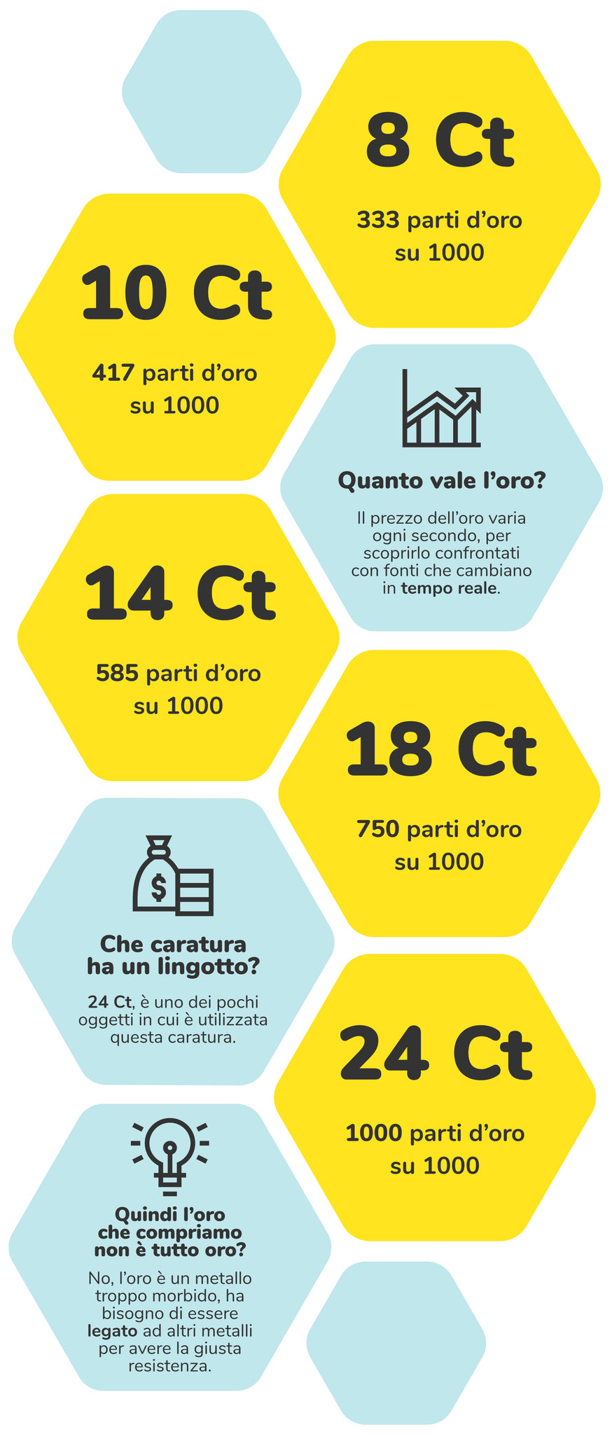 carature oro domande blog alfyo