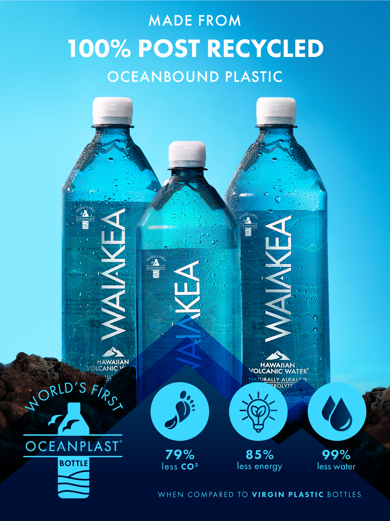 oceanplast info poster