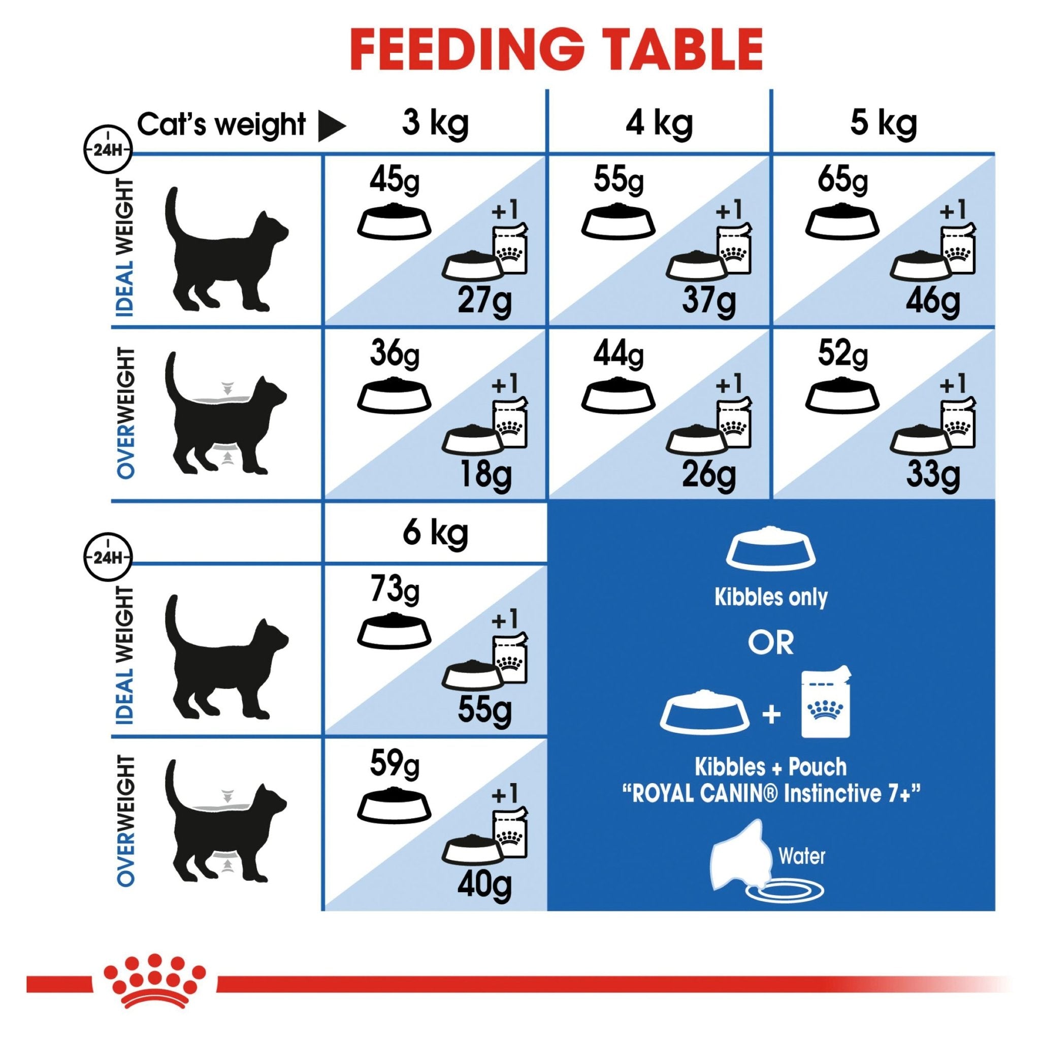 royal canin indoor mature