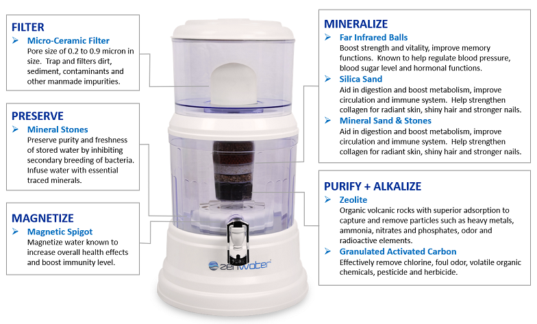 Zen Water Systems  Fresh and Pure Drinking Water