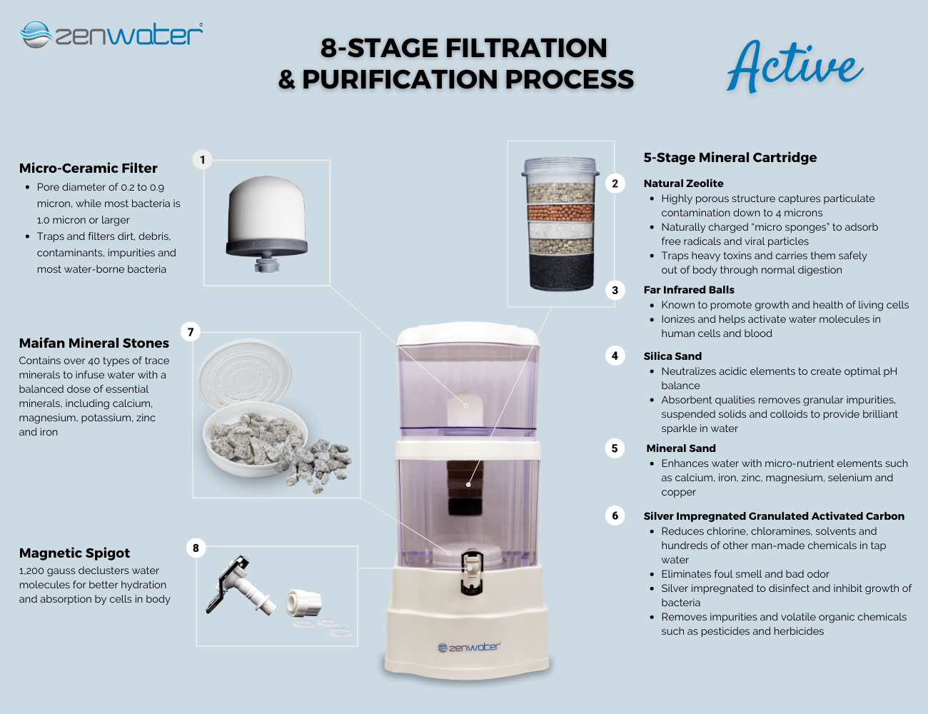 zen water filter system