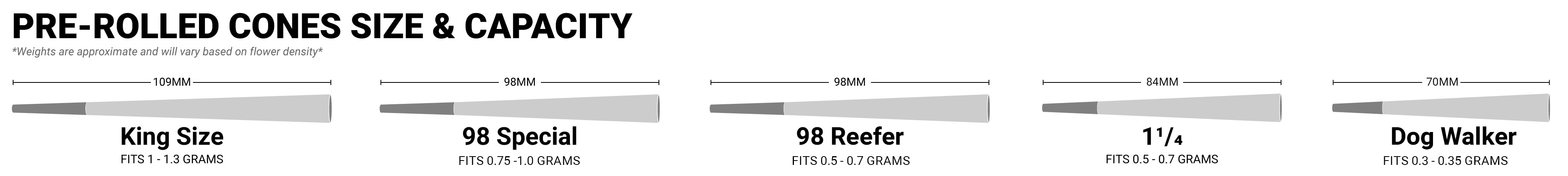 pre-rolled-cones-size-chart