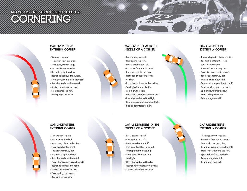 Suspension Adjustment for Cornering