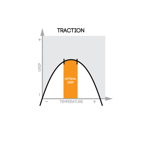 Traction