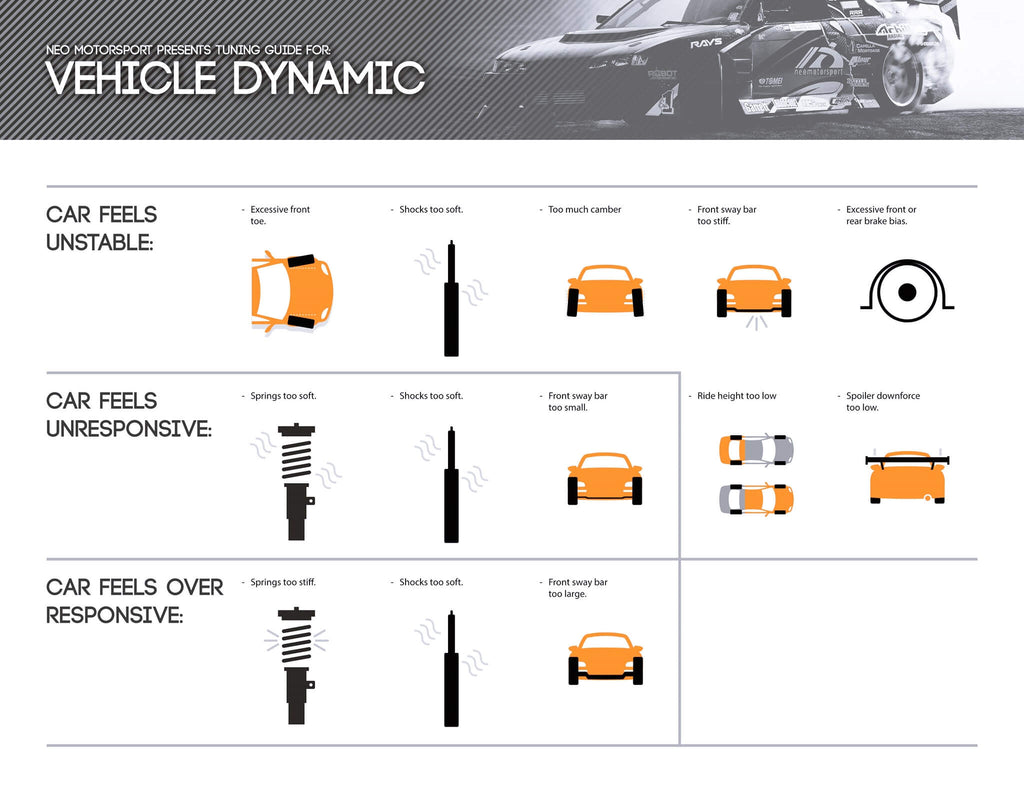 Vehicle Dynamics Tuning Guide