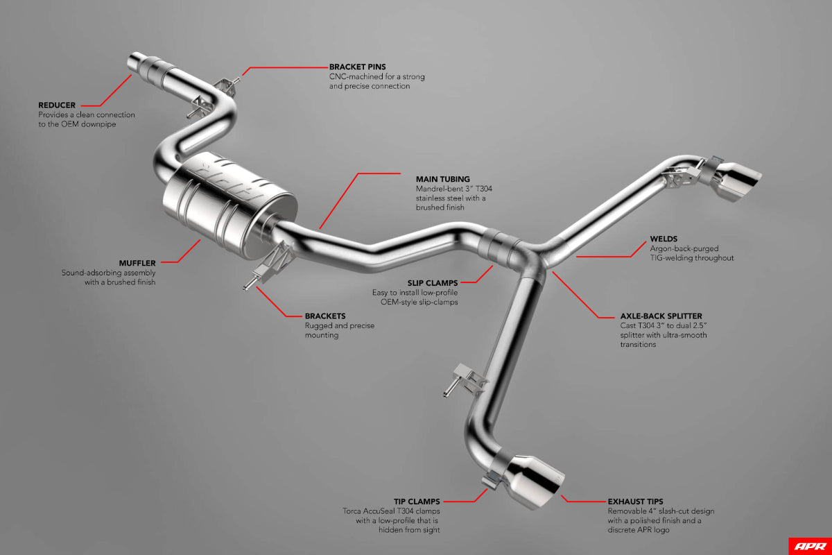 apr tuning VW GTI MK6 Catback Exhaust System CBK0016 apr tuning dealer apr tuning VW GTI MK6 Catback Exhaust System CBK0016 apr tuning dealer