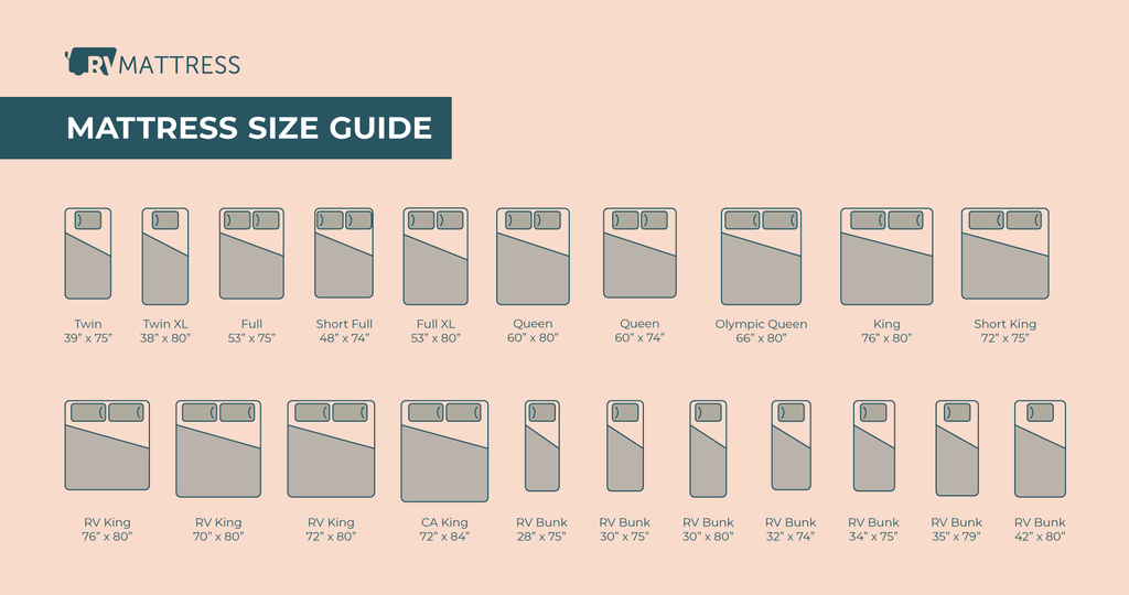 RV Mattress Sizes & Dimensions Guide - RV