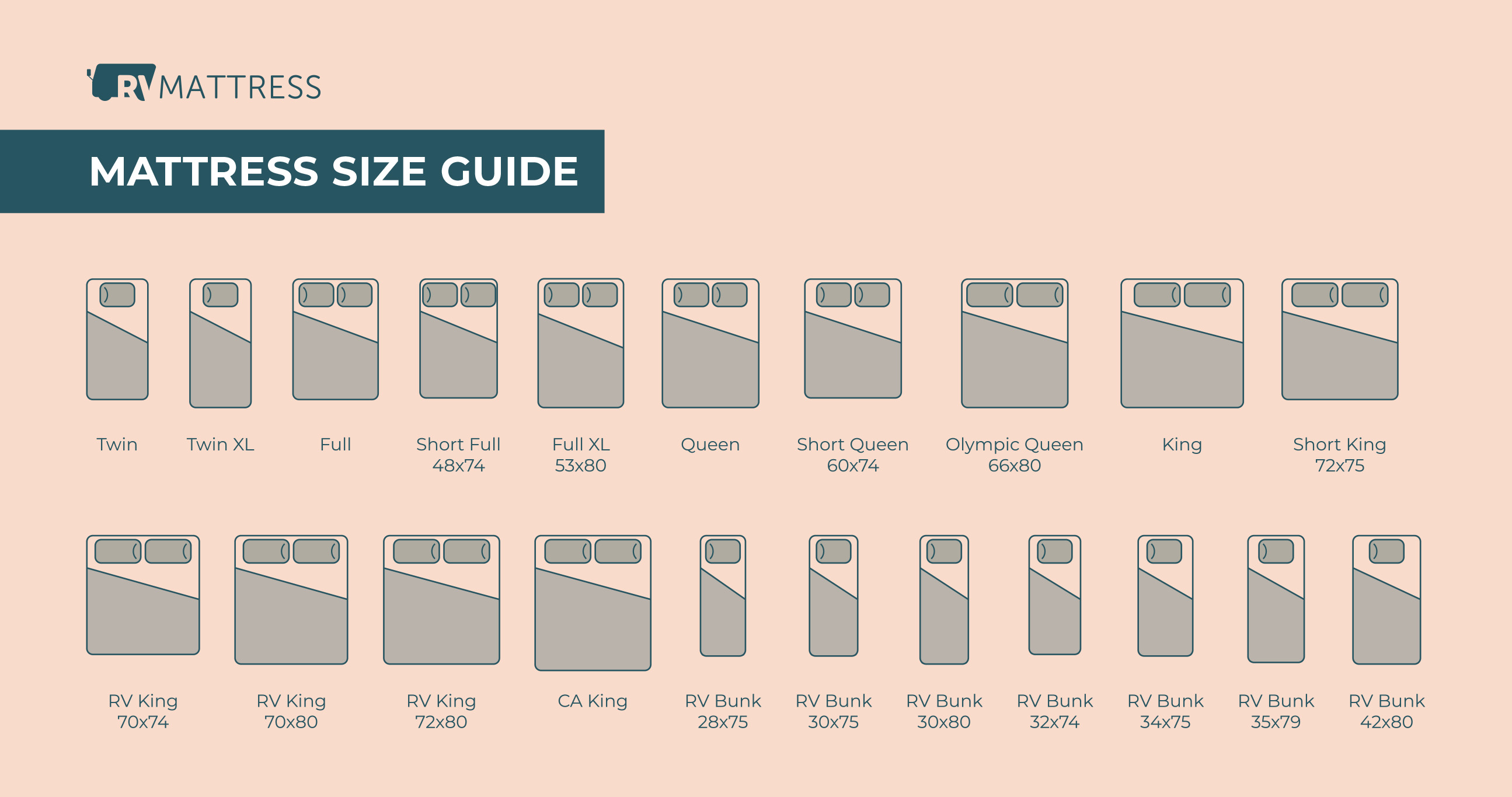 Mattress Sizing Chart