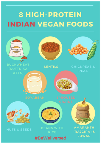 High Protein Indian Vegan Foods
