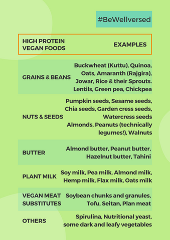 Best High Protein Vegan Foods List