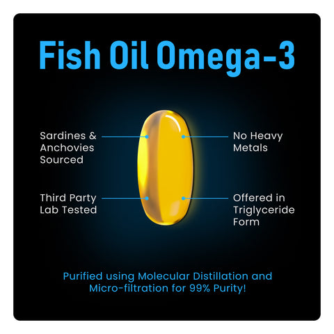 YouWeFit Omega-3 Fish Oil