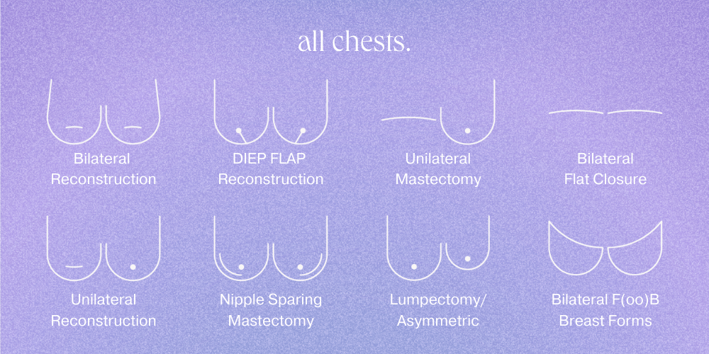 Graphic image representing all chest surgery outcomes, from mastectomy, to unilateral, and mastectomy with breast forms