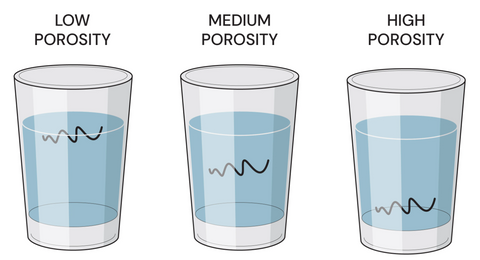 hair porosity test