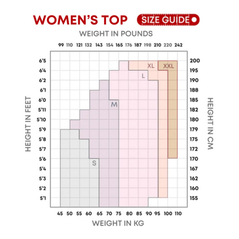 Sizing Guides – Supacore