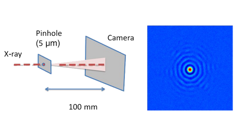 Soft X-ray Detection