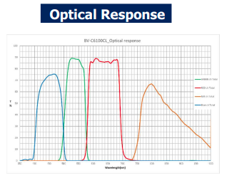 optical response