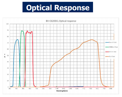optical response