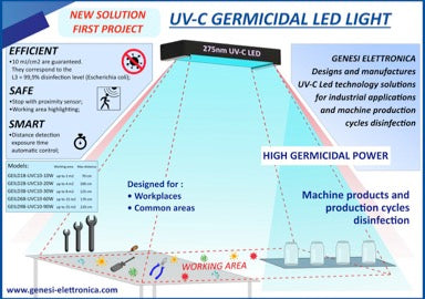 UV-C Germicidal Light