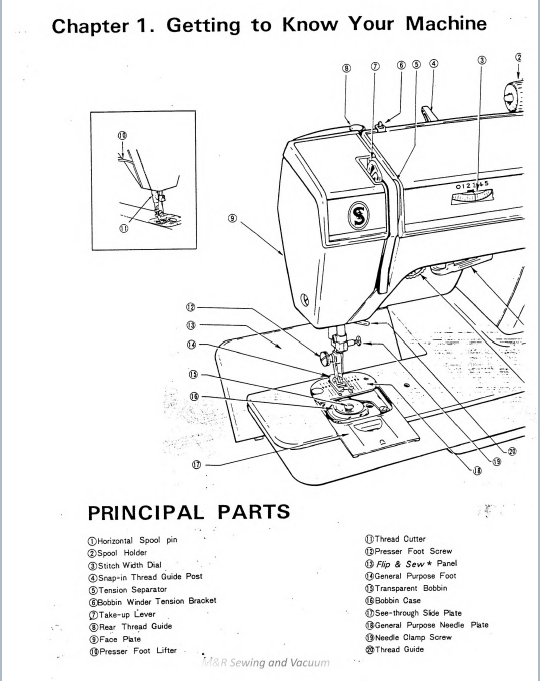 Singer 900 Futura Sewing Machine Threading Instructions