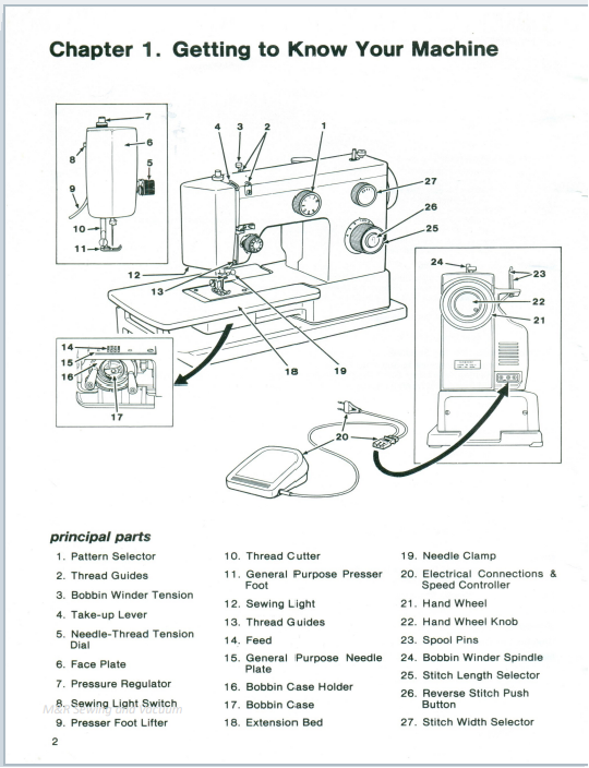 Spiegel 716-B Aldens Super Deluxe 716-B Full Automatic Patch-o-matic Sewing  Machine Instruction Book Manual PDF Download Needle Chart -  Finland
