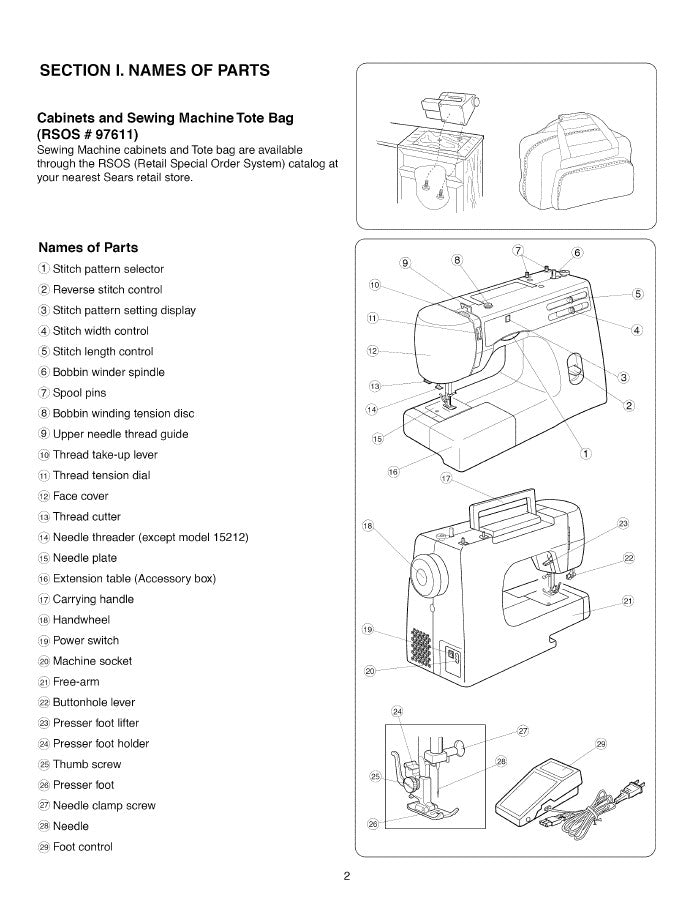 Kenmore 385.12916890 Sewing Machine Basic Parts & Functions Tutorial- Part  1 