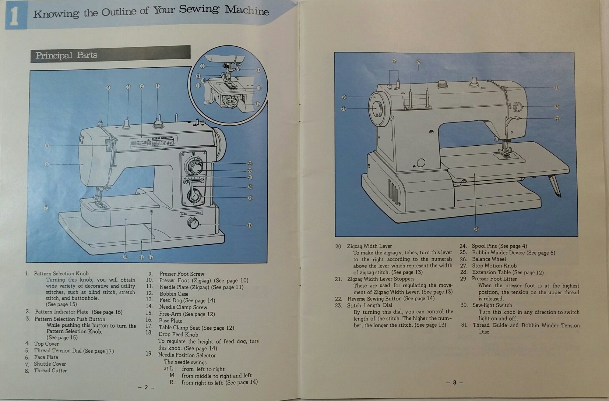 Brother Charger 622 Sewing Machine W/Pedal- Original Box & Manual- Works  Great!!