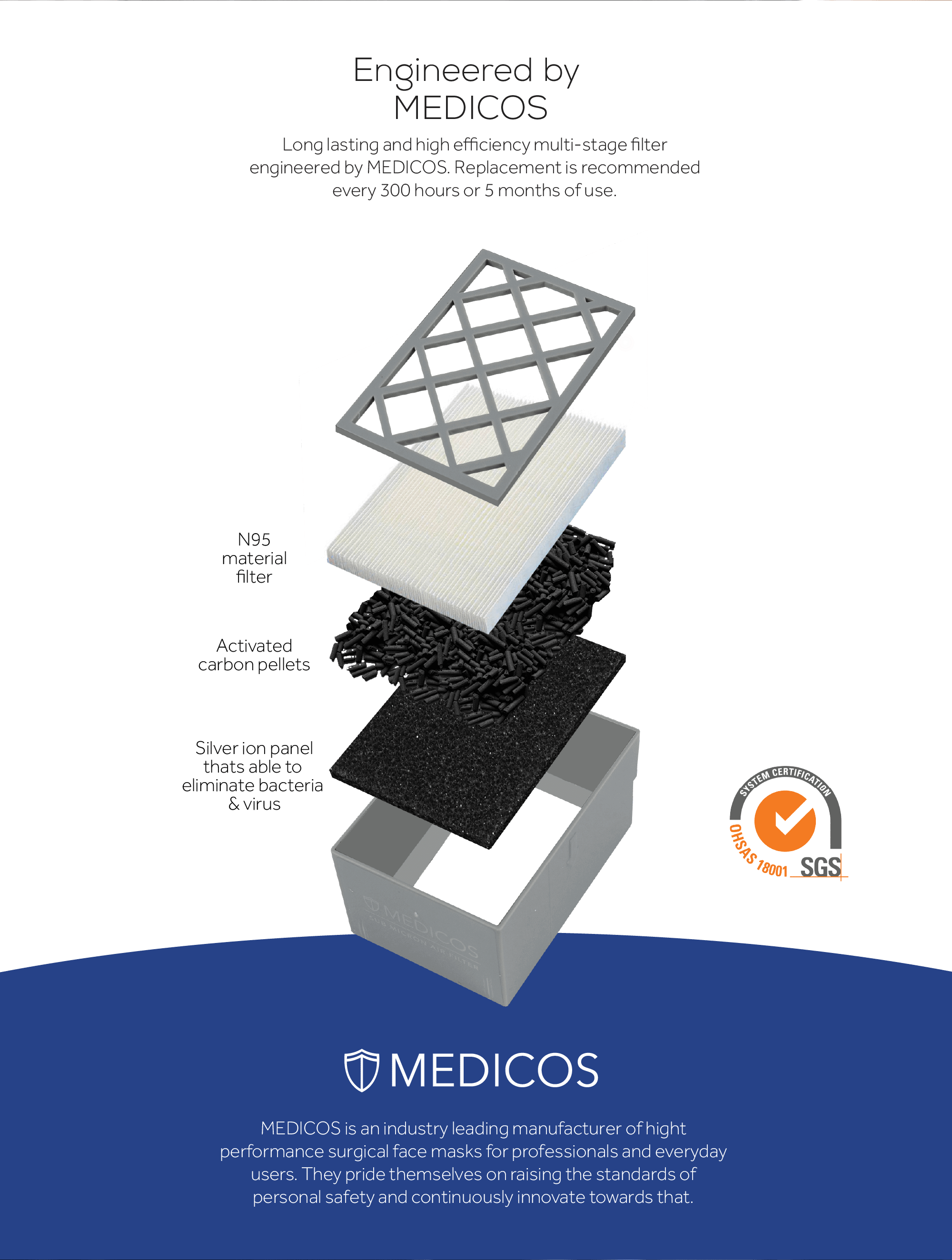 Engineered by MEDICOS. Long lasting and high efficiency multi-stage filter engineered by MEDICOS. Replacement is recommended every 300 hours or 5 months of use.MEDICOS. Medicos is an industry leading manufacturer of hight performance surgical face masks for professional and everyday users. They pride themselves on raising the standards of personal safety and continuously towards that