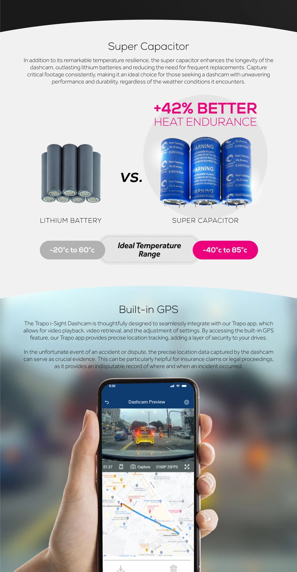 Super CapacitorIn addition to a remarkable temperature resilience,the super capacitor enhance the longetivity of the dashcam.Built-in GPS.The Trapo i-Sight Dashcam is thoughtfully designed to seamlessly integrate with our Trapo app,which allows for video playback,video retrieval,and the adjustment of settings.