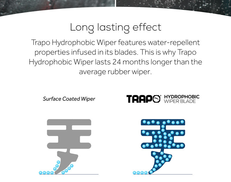 Kamatto Silicone Wiper With Hydrophobic Windshield Water Repellent Coa –  Kamatto Malaysia