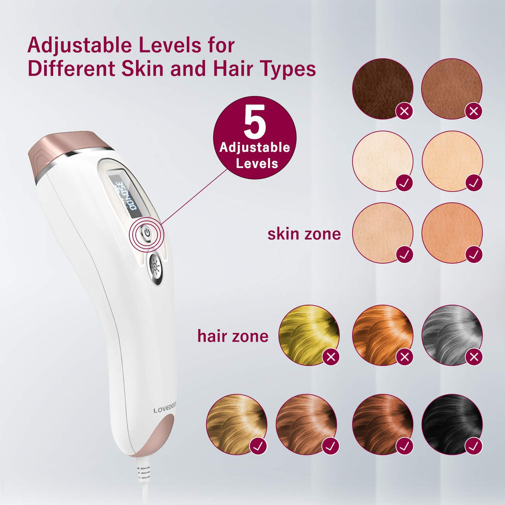 women's hair removal systems