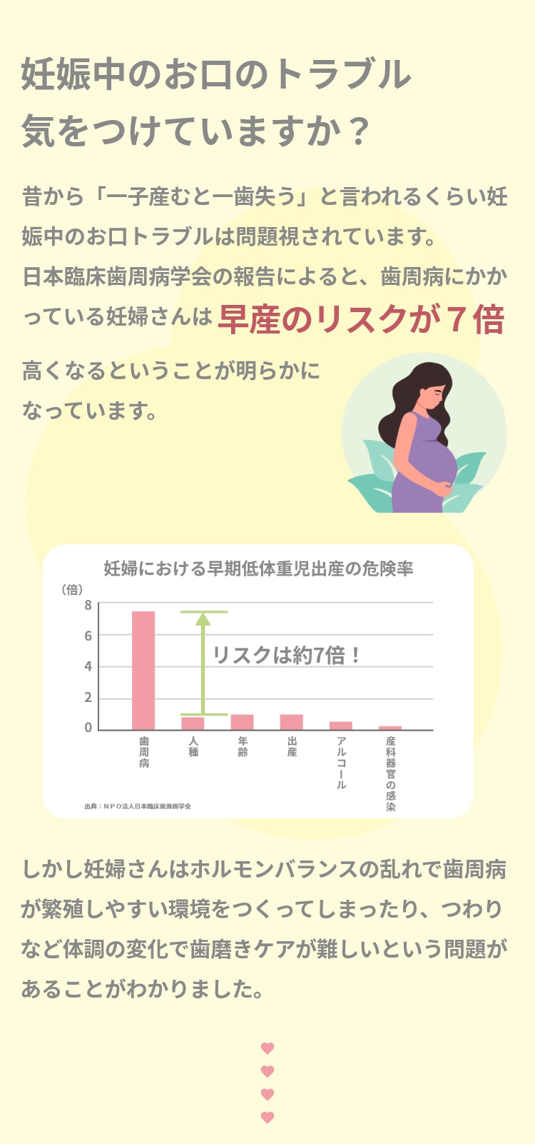 妊娠中のお口のトラブル気を付けていますか？　昔から「一子産むと一歯失う」と言われるくらい妊娠中のお口トラブルは問題視されています。 日本臨床歯周病学会の報告によると、歯周病にかかっている妊婦さんは、早産のリスクが７倍高くなるということが明らかになっています。