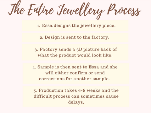 The Entire Jewellery Process. Essa designs the jewellery piece. 2. Design is sent to the factory. 3. Factory sends a 3D picture back of what the product would look like. 4. Sample is then sent to Essa and she will either confirm or send corrections for another sample.  5. Production takes 6-8 weeks and the difficult process can sometimes cause delays.