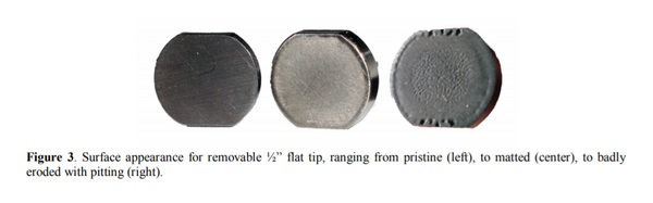 Stages of tip erosion.