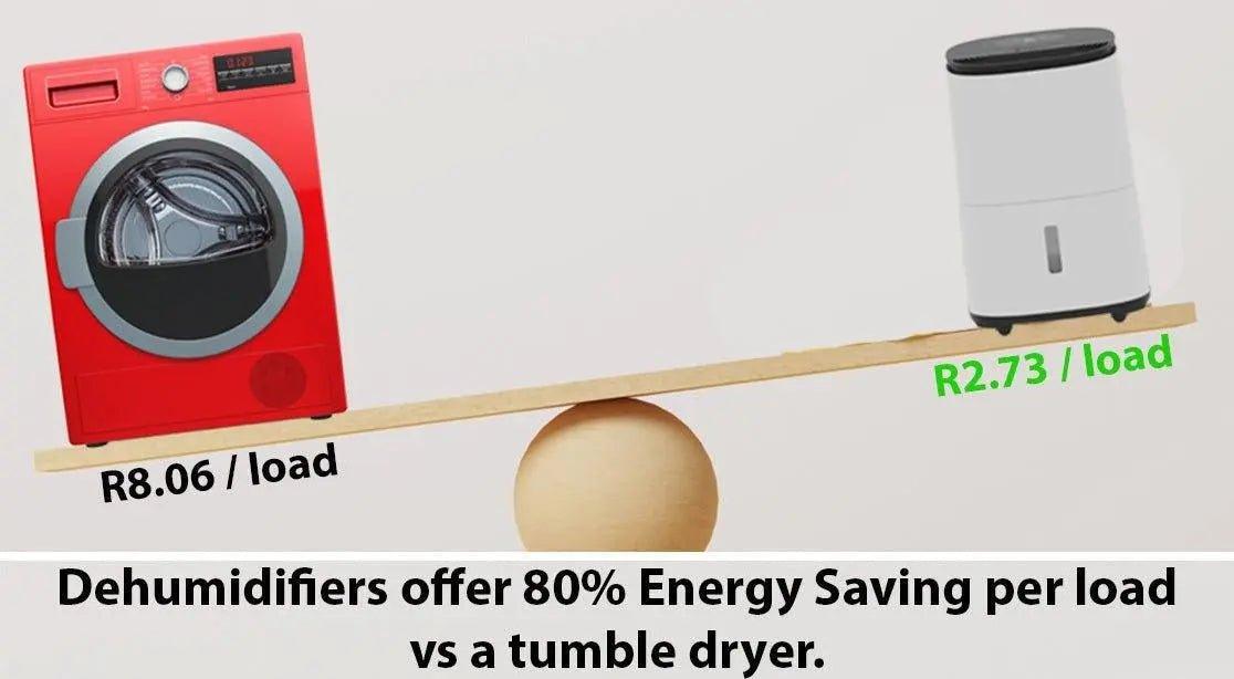 How much energy does a tumble dryer use? Alternative ways to dry clothes  and save money