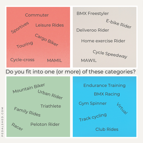 What_sort_of_cyclist_are_you?_by_Pedalshed_let_us_know