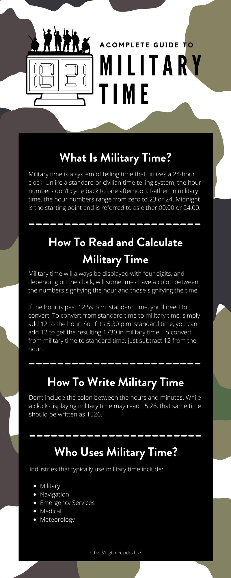 A Complete Guide To Military Time