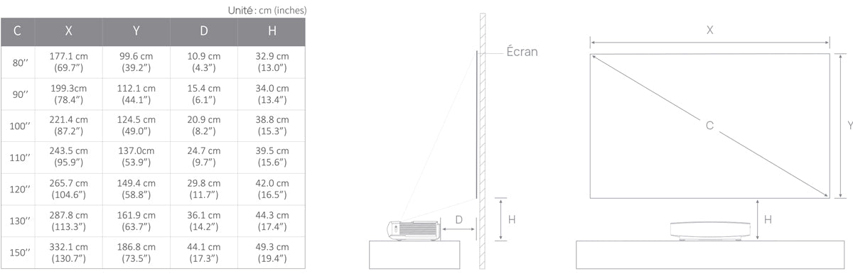 Distance et taille de projection du laser AURA