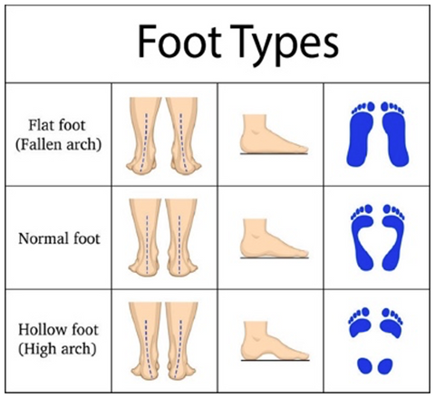 Bentuk kaki manusia