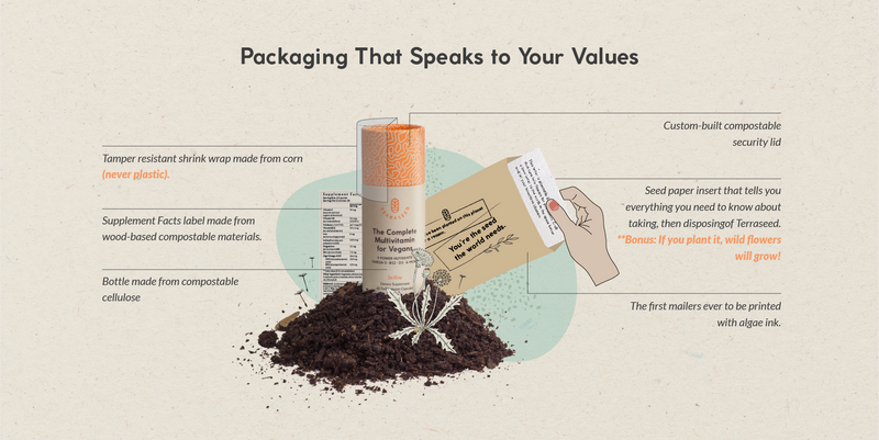 sustainable terraseed packaging