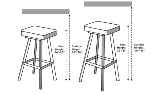 How to Choose the Perfect Bar Counter Stool Height Modish Store