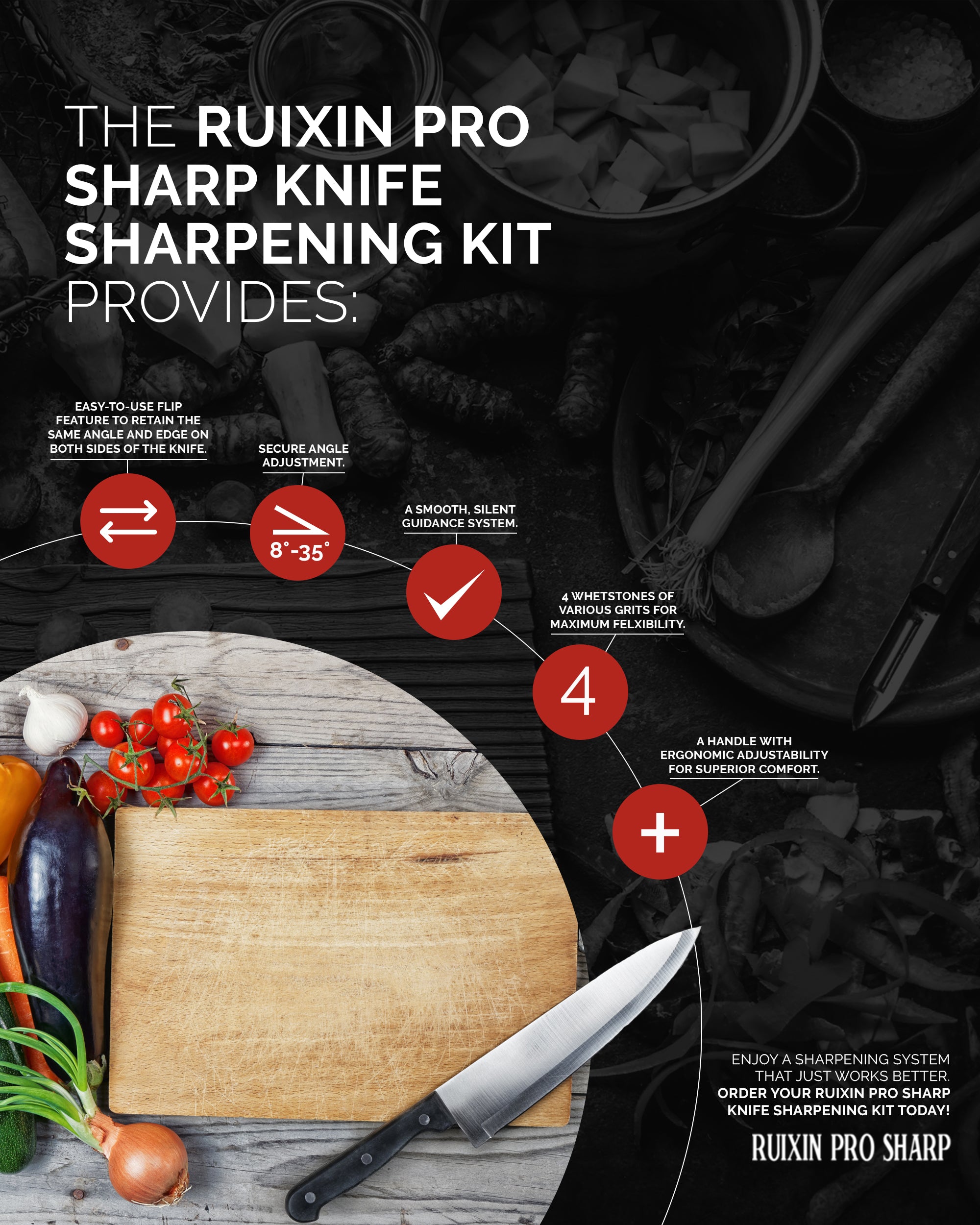 Ruixin Pro Sharp - Knife Sharpening Kits, Sharpening Stones, And More