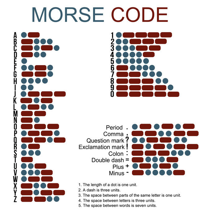 I decoded the morse code letter. : r/CallOfDutyMobile