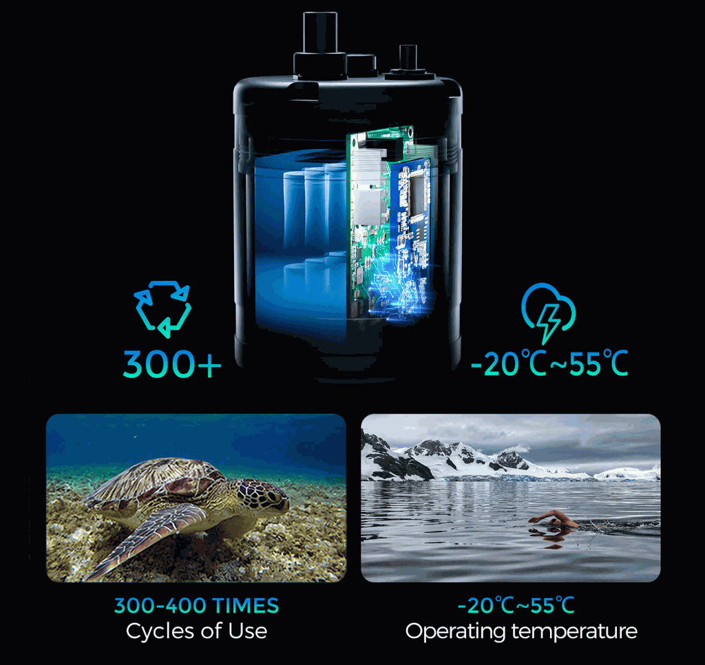 Dive Master Underwater Camera super sale