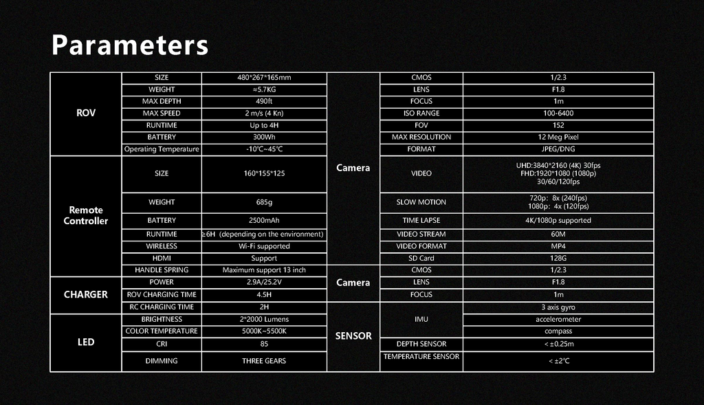 chasing m2 pro specifications