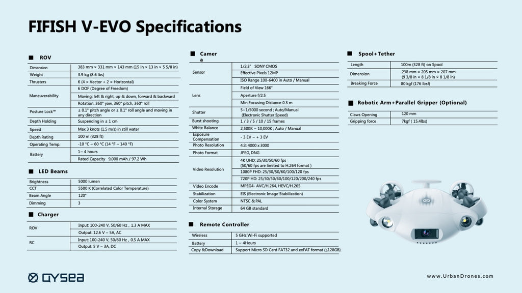 Fifish V Evo underwater drone with 4000-lumen lighting for visibility specifications