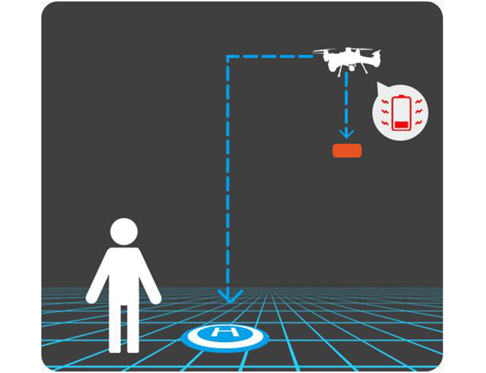 Waterproof fishing drone battery feature